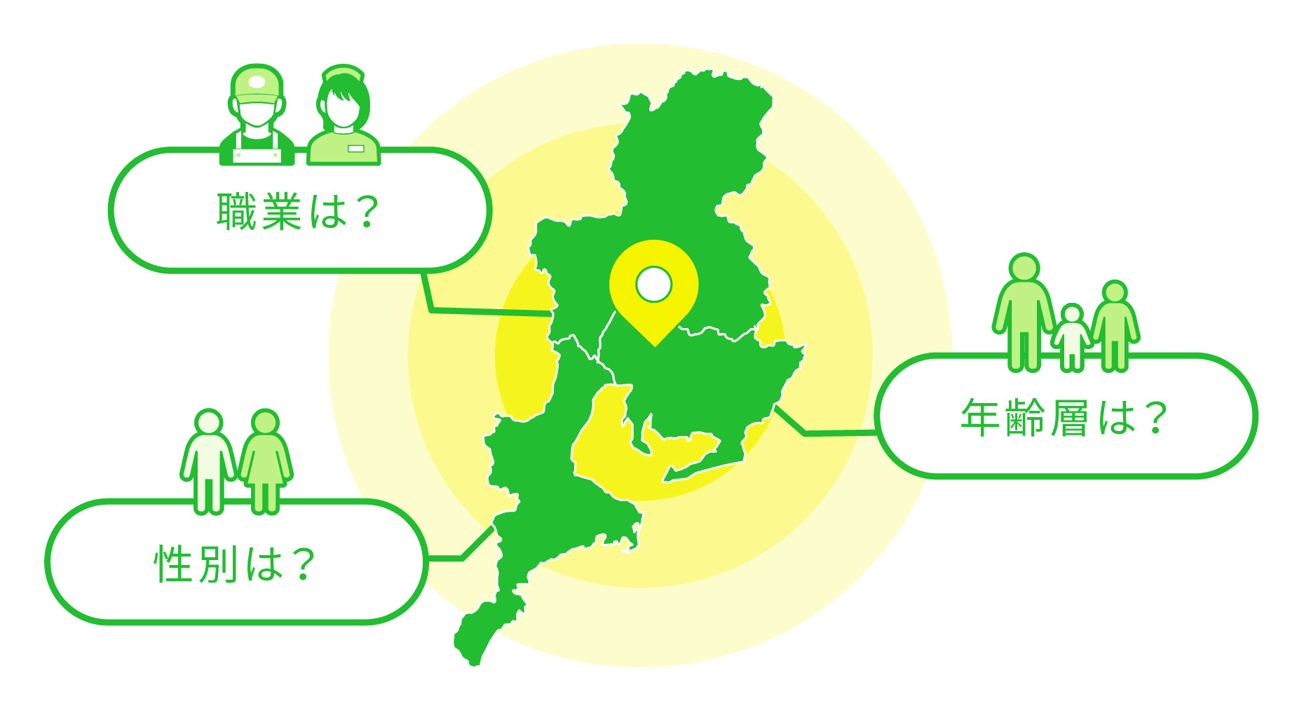 職業は？年齢層は？性別は？