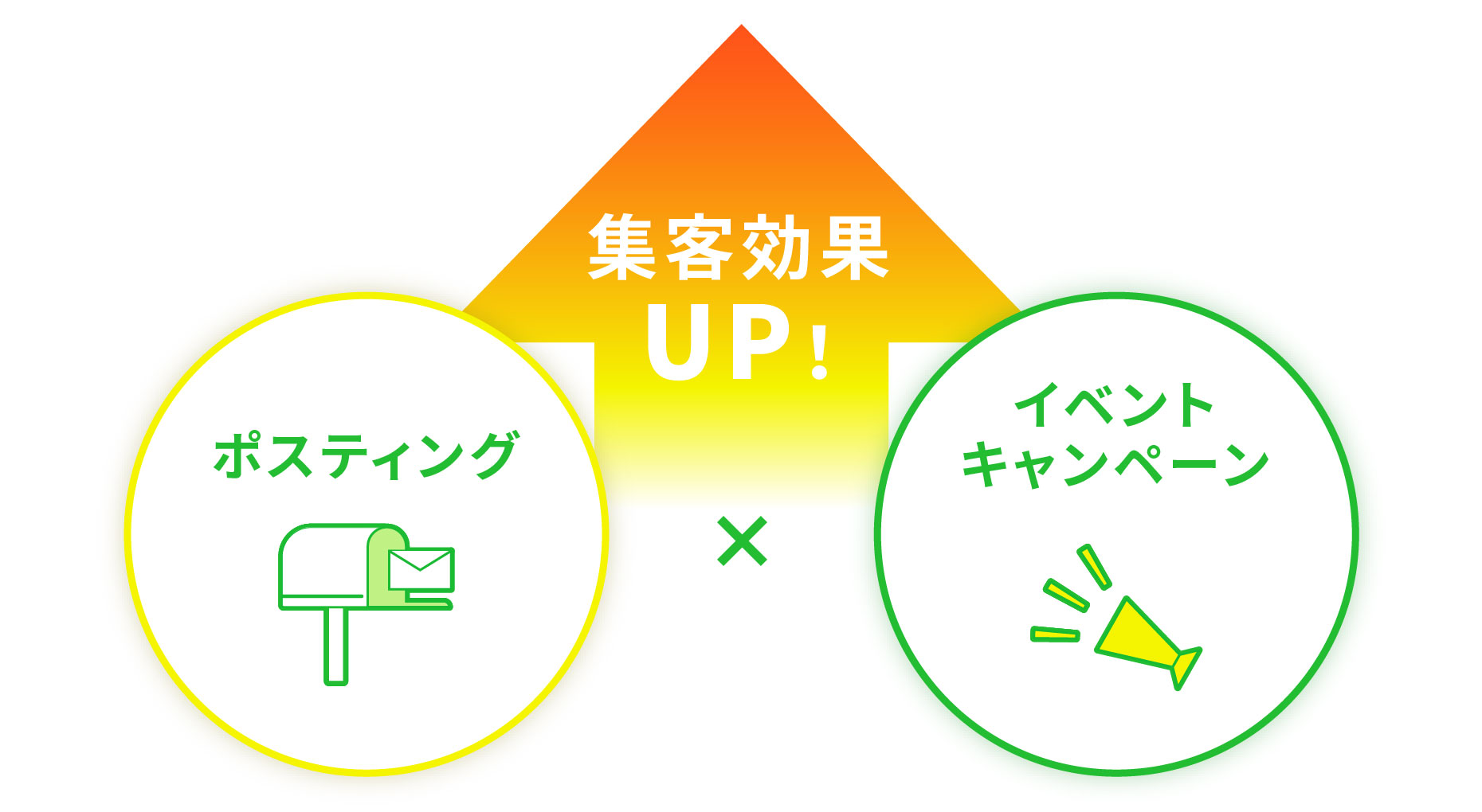 ポスティング×イベントキャンペーン＝集客効果UP！